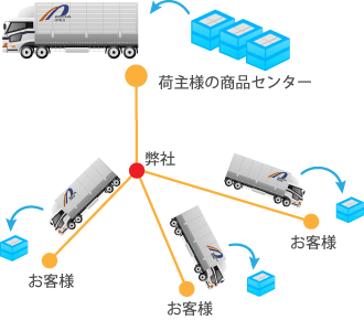 貸切チャーター便のイメージ